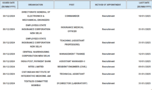 Employment News Central government