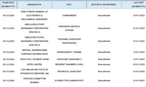 Employment News Central Government Job July 2025 | Employment News PDF 1 Employment News Central government