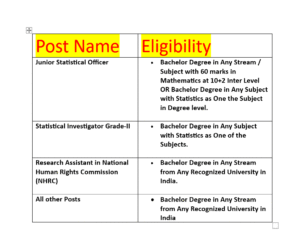 SSC CGL 2025